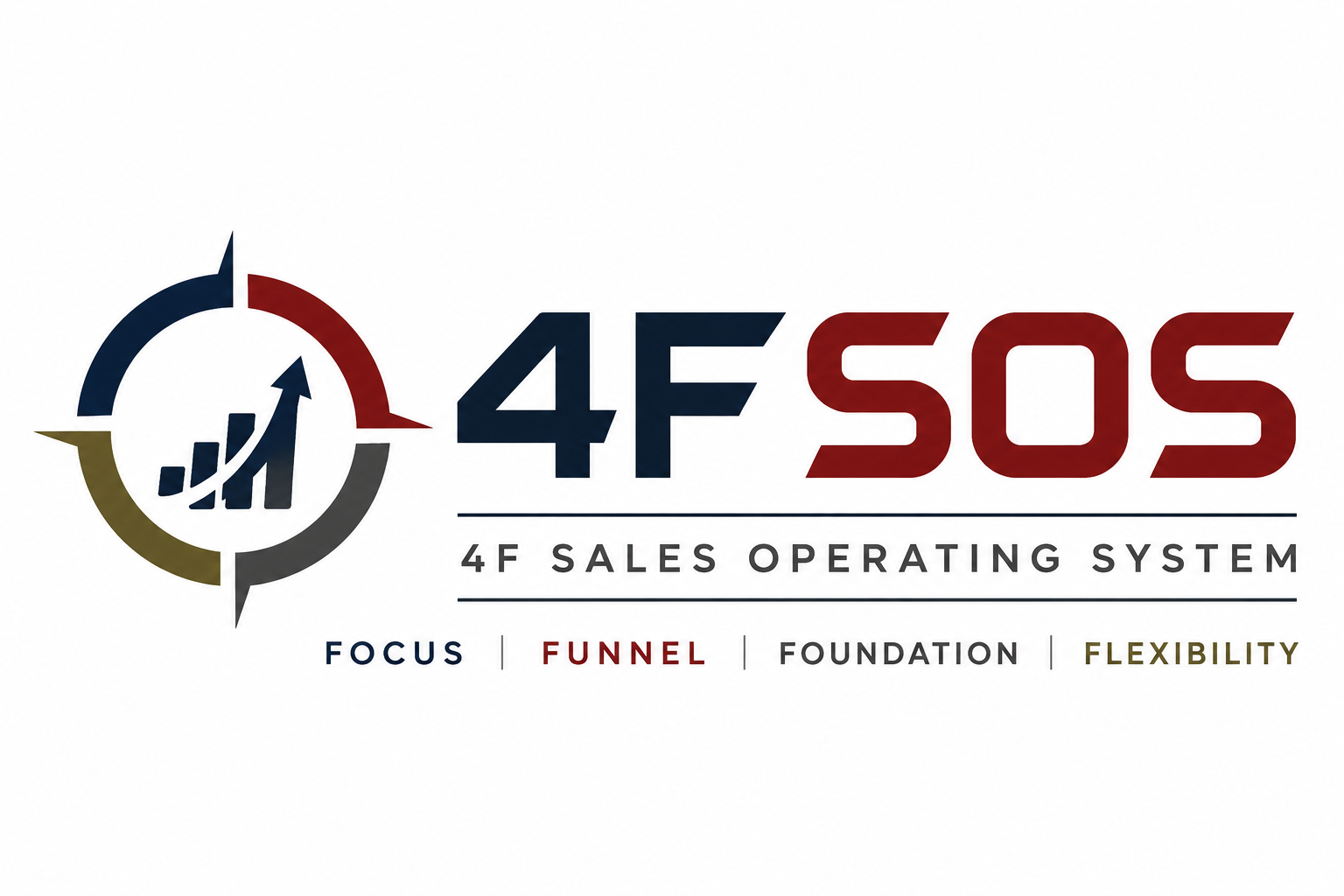 4FSOS — 4F Sales Operating System: Focus, Funnel, Foundation, Flexibility